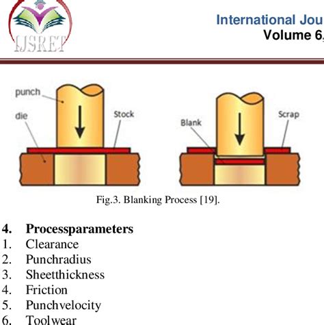 sheet metal basics pdf|sheet metal stamping process pdf.